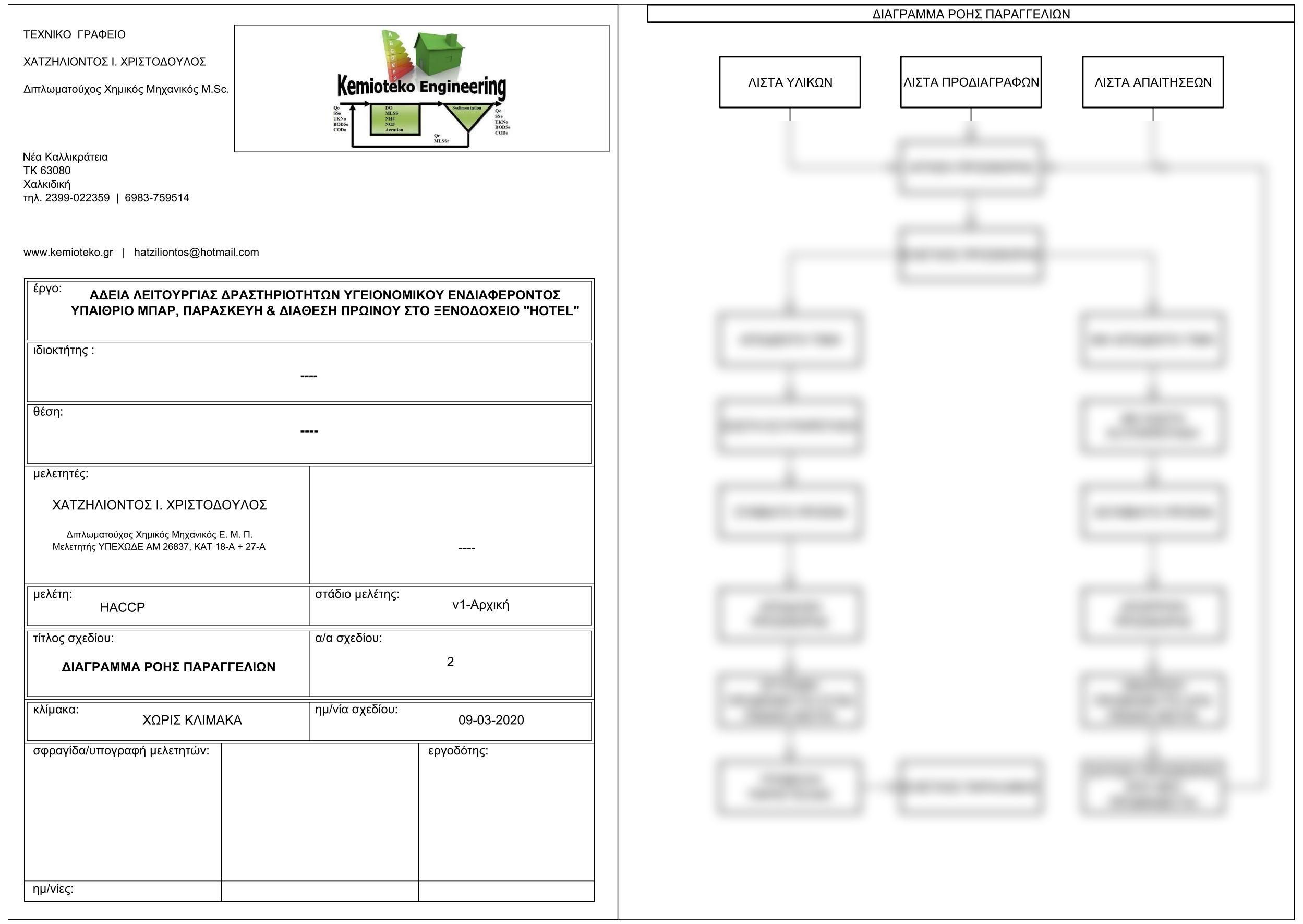 Μελέτη HACCP - Διάγραμμα ροής παραγγελίας Μελέτη HACCP - Διάγραμμα ροής παραγγελίας