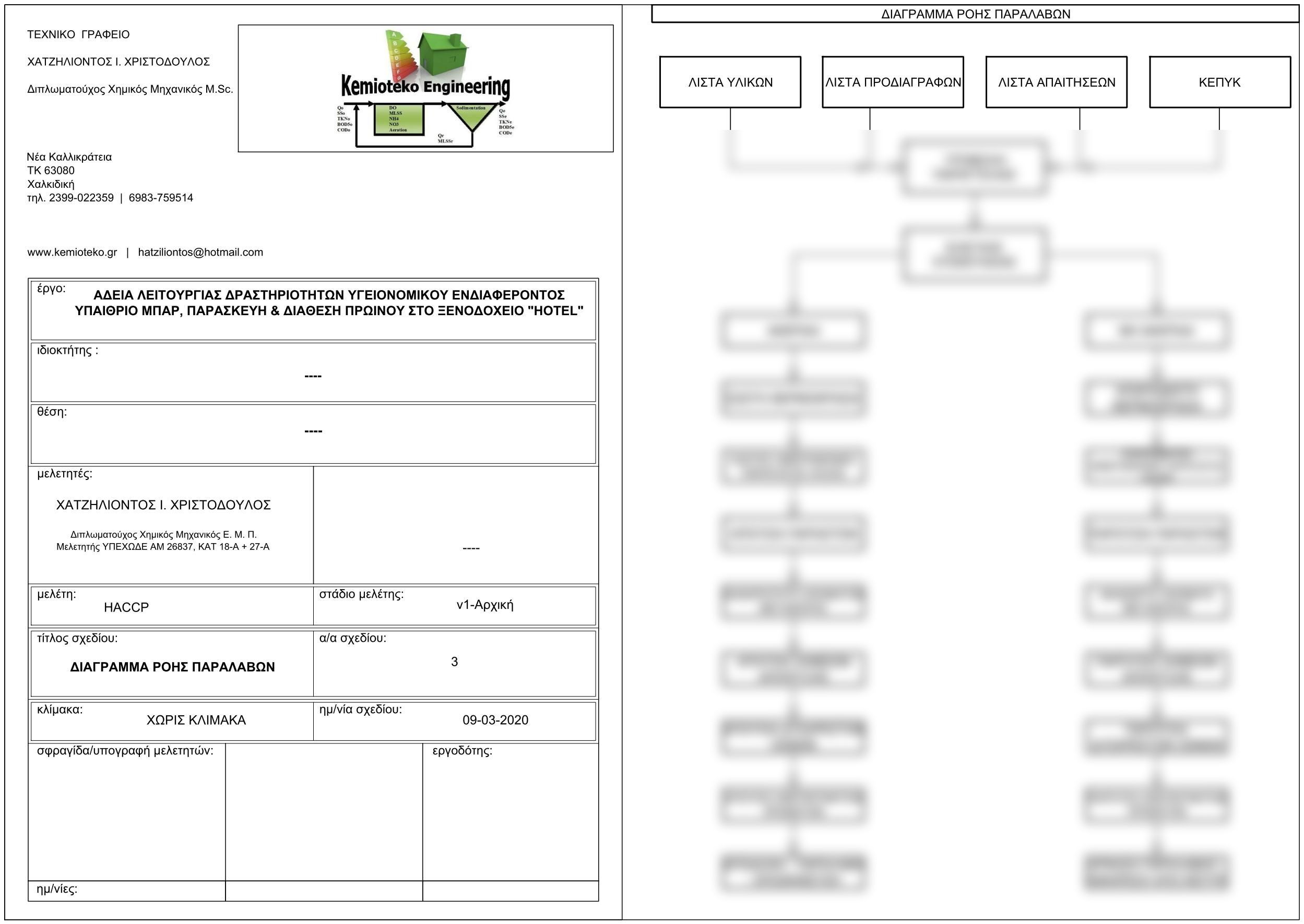 Μελέτη HACCP - Διάγραμμα ροής παραλαβής Μελέτη HACCP - Διάγραμμα ροής παραλαβής