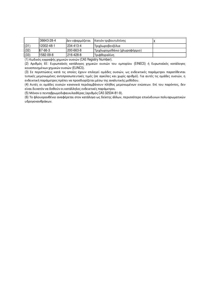 Ουσίες προτεραιότητας της ευρωπαϊκής οδηγίας 2008/105 Ουσίες προτεραιότητας της ευρωπαϊκής οδηγίας 2008/105